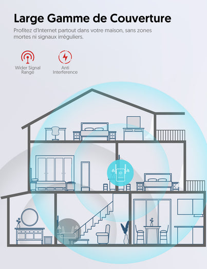 Victure WE1200 Prolongateur de portée WiFi double bande