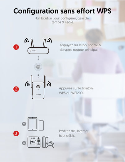 Victure WE1200 Prolongateur de portée WiFi double bande